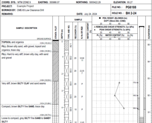SoilStats – Yong Technology